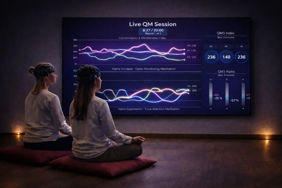 Live brain activity tracking